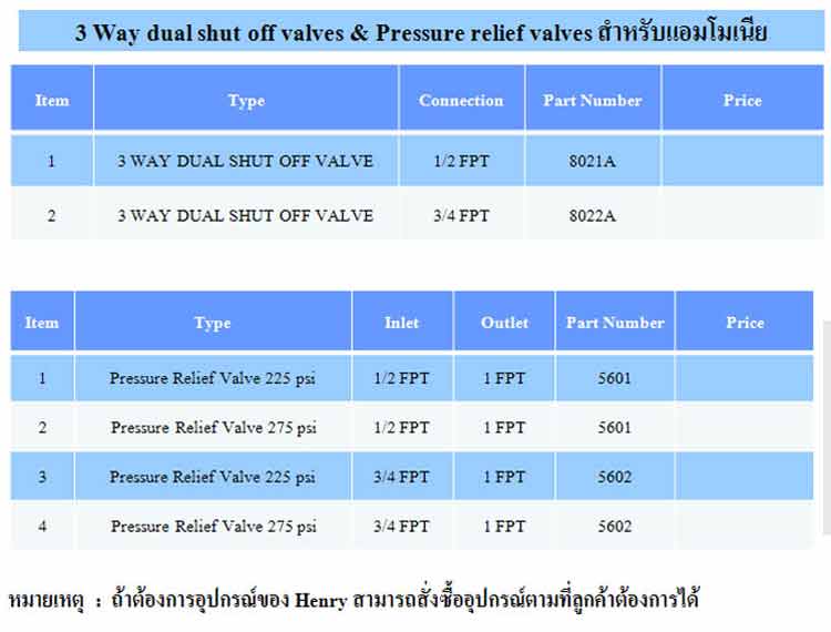 spec 3 Way dual shut off valves & Pressure relief valves สำหรับแอมโมเนีย ยี่ห้อ Henry - www.rtwises.com