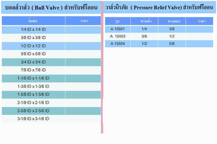 spec บอลล์วาล์ว ( Ball Valve ) สำหรับฟรีออน ,วาล์วนิรภัย ( Pressure Relief Valve) สำหรับฟรีออน ยี่ห้อ Mueller - www.rtwises.com