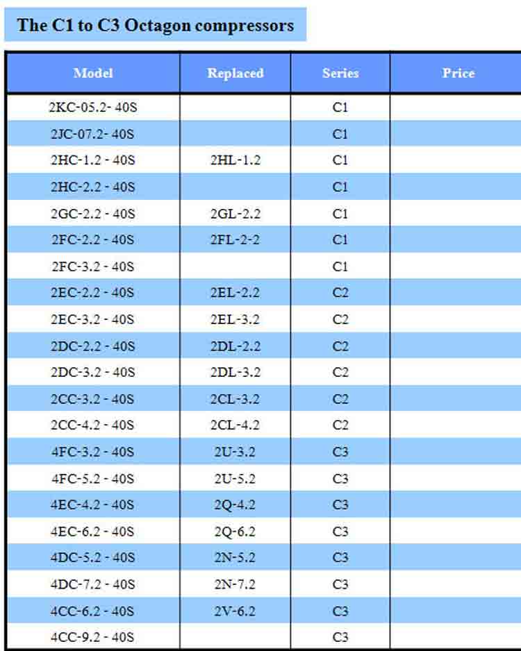 spec The C1 to C3 Octagon compressors ยี่ห้อ Bitzer- www.rtwises.com