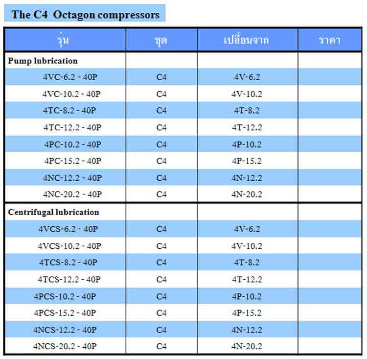 spec The C4 Octagon compressors ยี่ห้อ Bitzer- www.rtwises.com