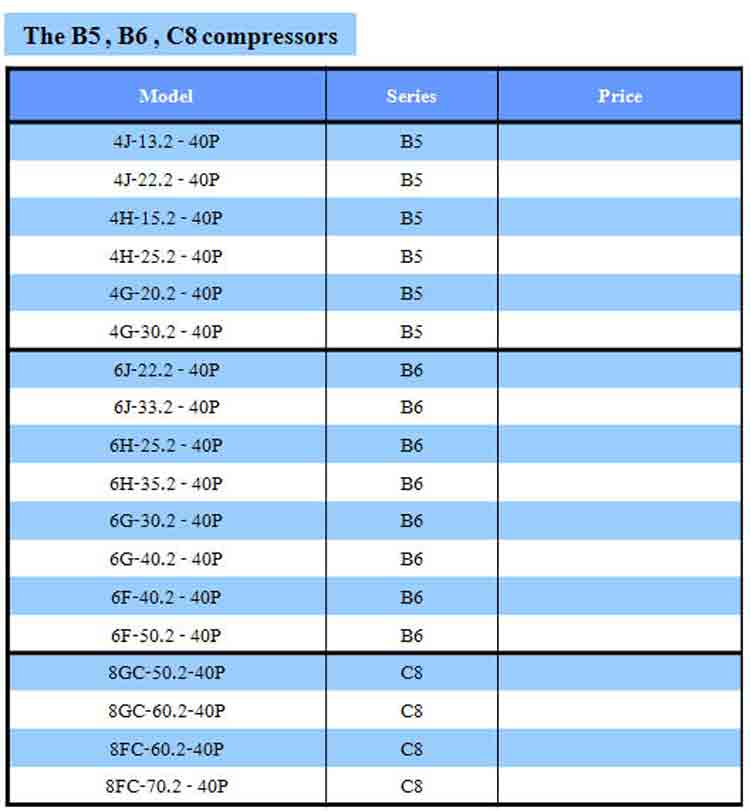 spec The B5 , B6 , C8 compressors ยี่ห้อ Bitzer - www.rtwises.com
