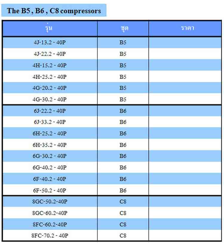 spec The B5 , B6 , C8 compressors ยี่ห้อ Bitzer - www.rtwises.com