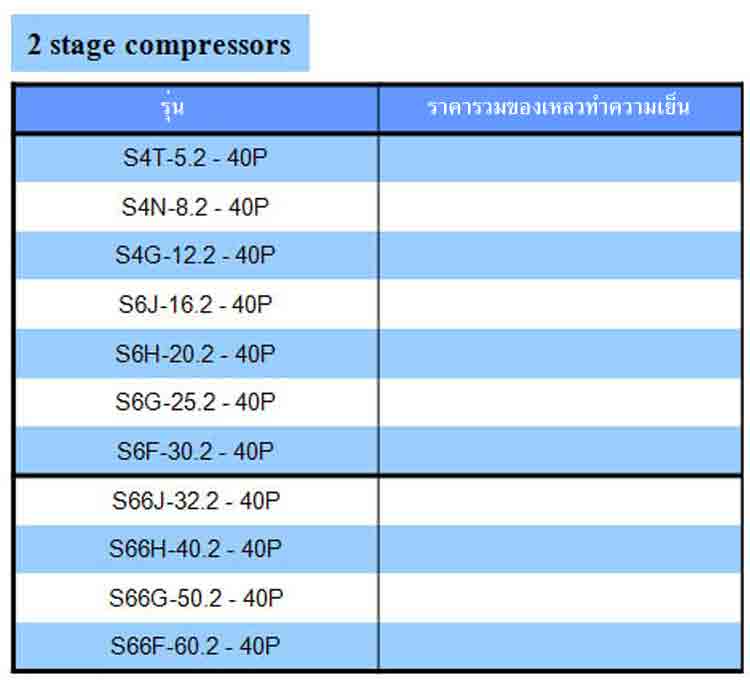 spec 2 stage compressors ยี่ห้อ Bitzer - www.rtwises.com