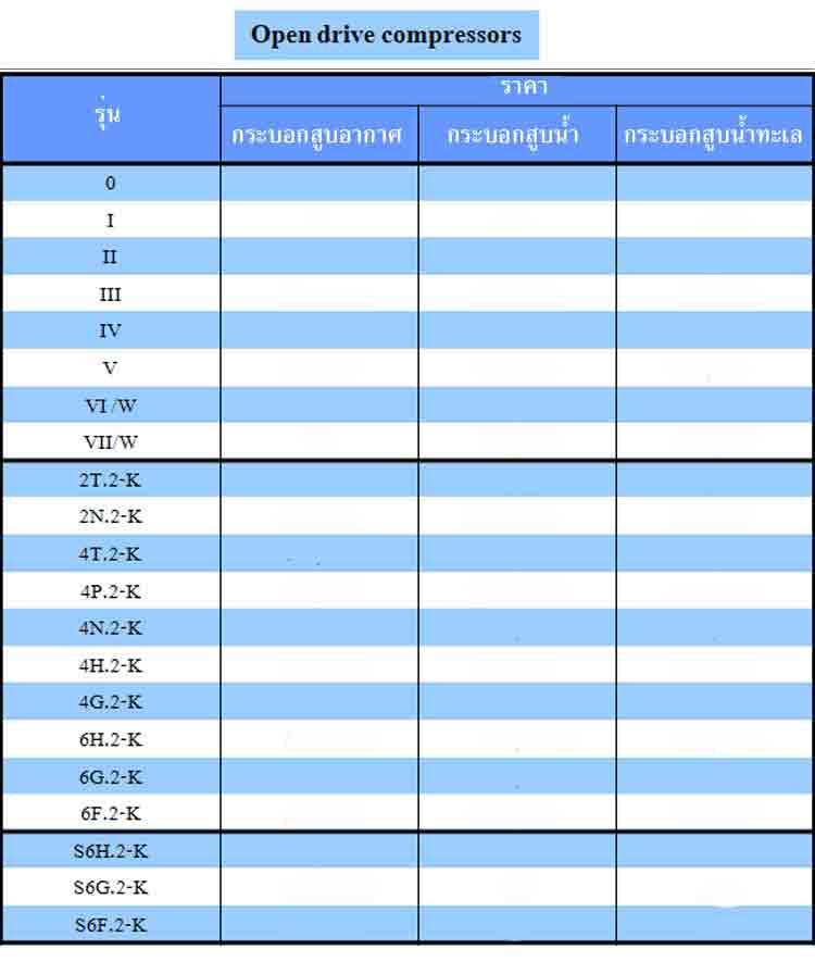 spec Open drive compressors ยี่ห้อ Bitzer - www.rtwises.com