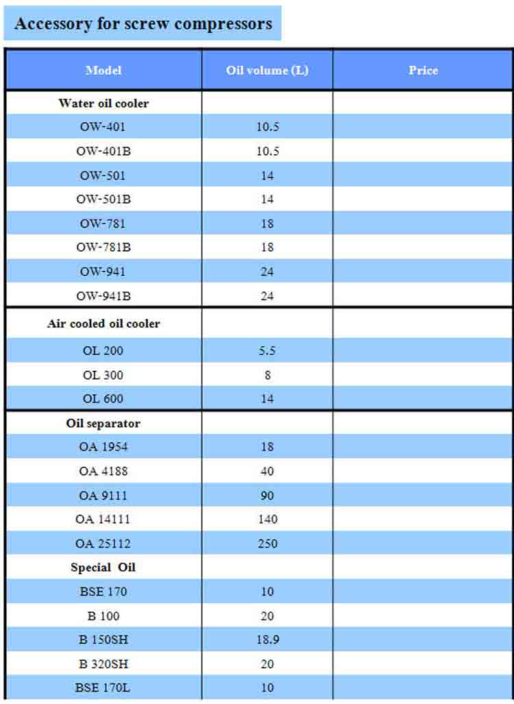 spec Accessory for screw compressors ยี่ห้อ Bitzer - www.rtwises.com