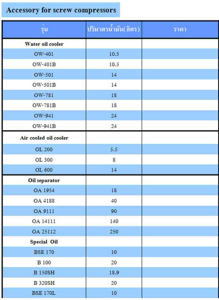 spec Accessory for screw compressors ยี่ห้อ Bitzer - www.rtwises.com