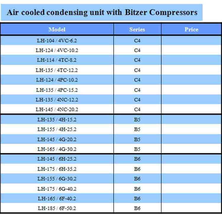 spec Air cooled condensing unit with Bitzer Compressors ยี่ห้อ Bitzer - www.rtwises.com