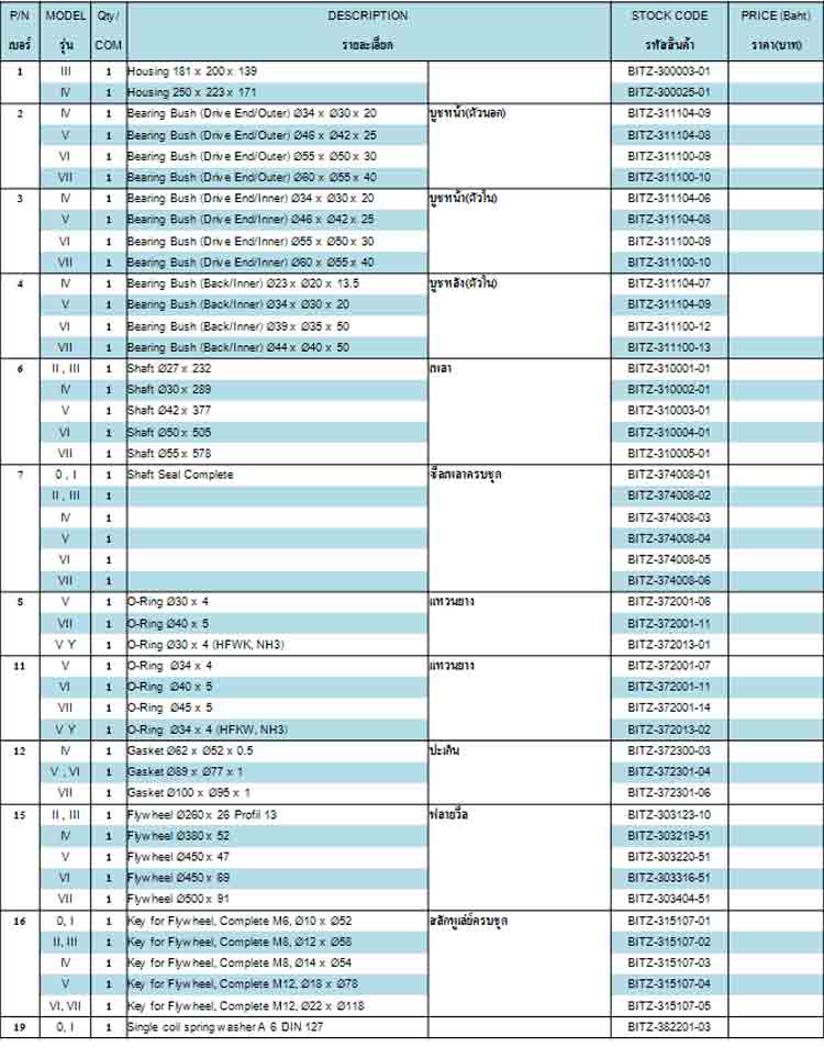 spec Part ของ ยี่ห้อ Bitzer - www.rtwises.com