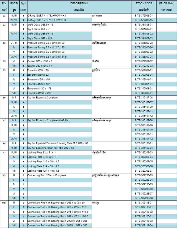 spec Part ของ ยี่ห้อ Bitzer - www.rtwises.com