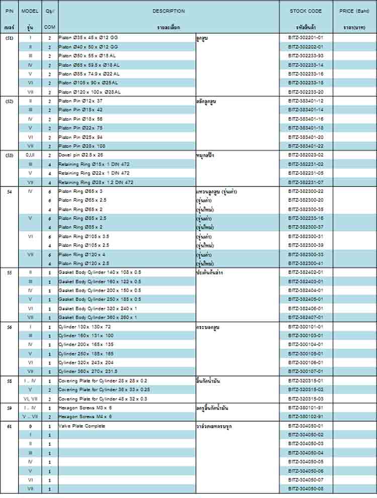 spec Part ของ ยี่ห้อ Bitzer - www.rtwises.com