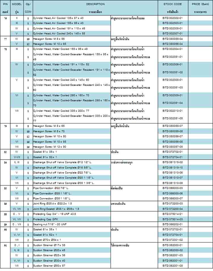 spec Part ของ ยี่ห้อ Bitzer - www.rtwises.com