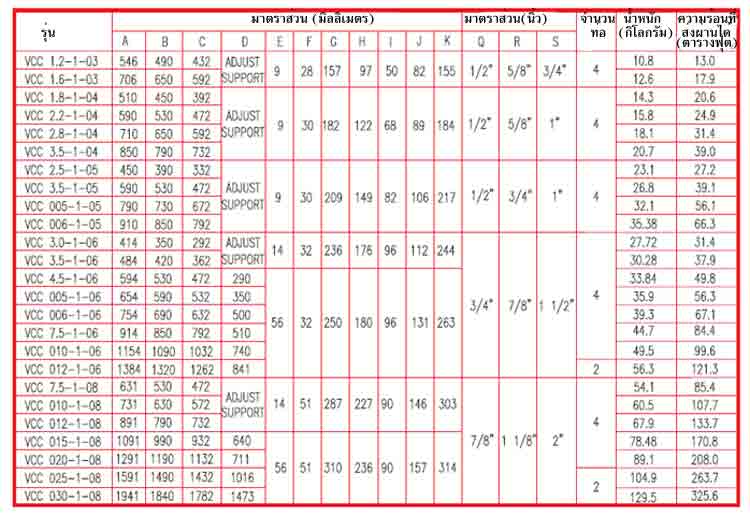 spec คอนเดนเซอร์ระบายความร้อนด้วยน้ำ ยี่ห้อ 3Q - www.rtwises.com