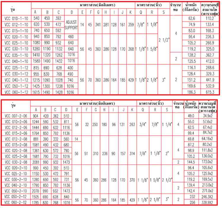 spec คอนเดนเซอร์ระบายความร้อนด้วยน้ำ 10” – 12 “ VCC Series , 1 pass และ VCC Series , 2 pass ยี่ห้อ 3Q  - www.rtwises.com