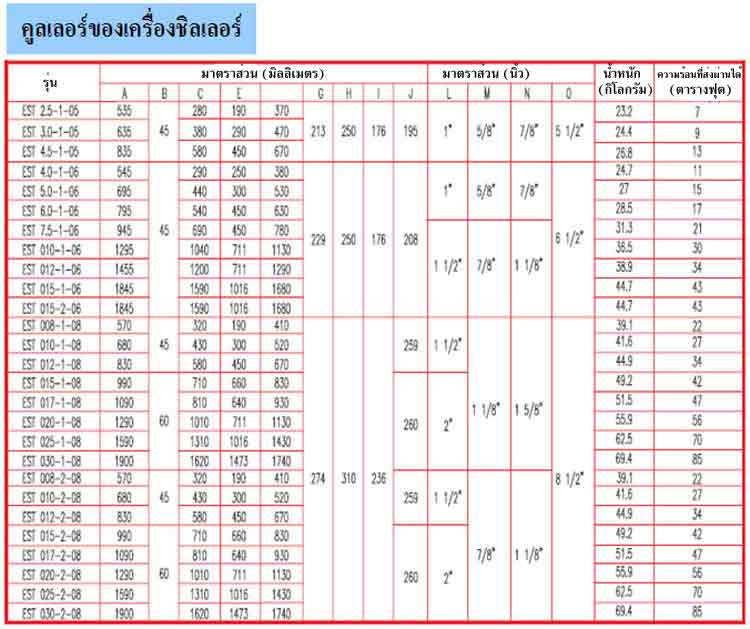 spec คูลเลอร์ของเครื่องชิลเลอร์ ยี่ห้อ 3Q - www.rtwises.com