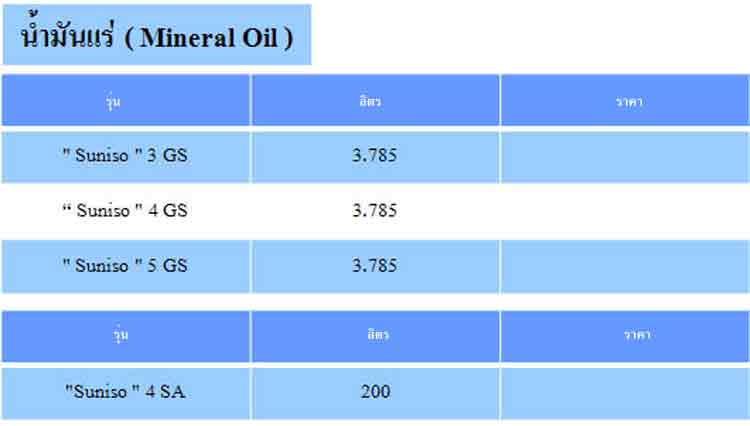 spec น้ำมันแร่ ( Mineral Oil ) ยี่ห้อ SUNOCO - www.rtwises.com