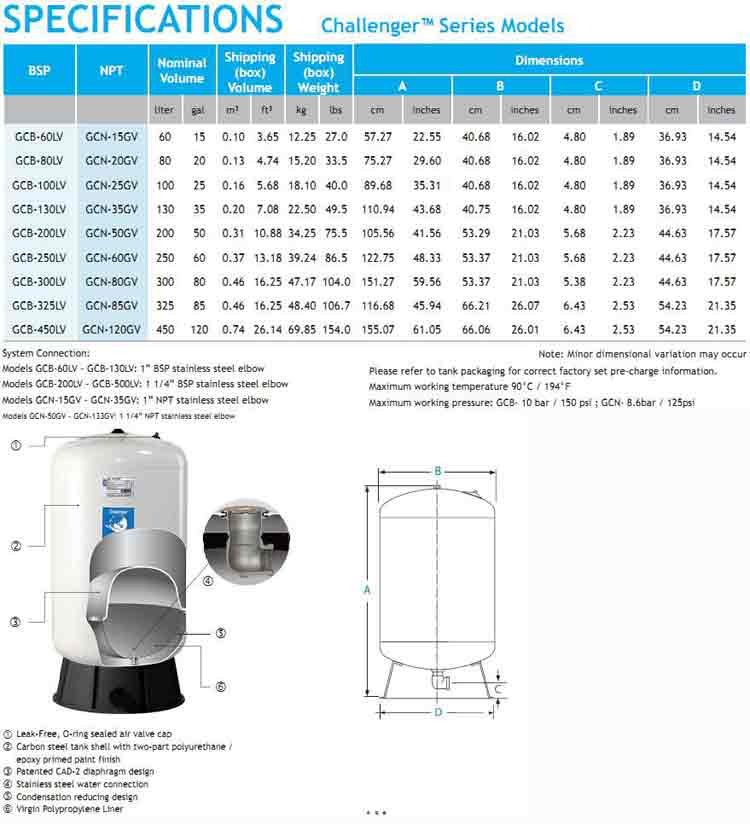 spec Challenger (ภาษาอังกฤษ) ยี่ห้อ Global Water Solutions Ltd. - www.rtwises.com