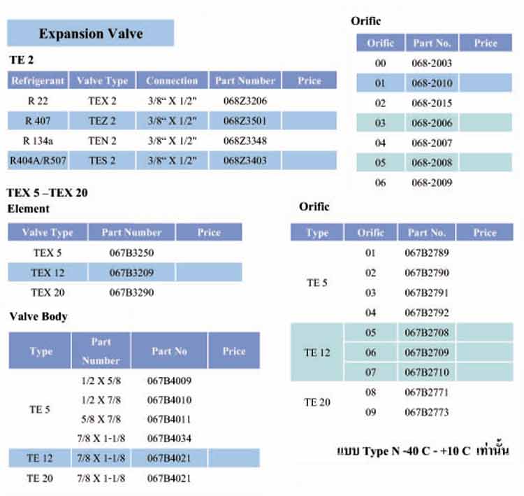 spec เอ็กแปนชั่นวาล์ว Expansion Valve TE ยี่ห้อ Danfoss - www.rtwises.com