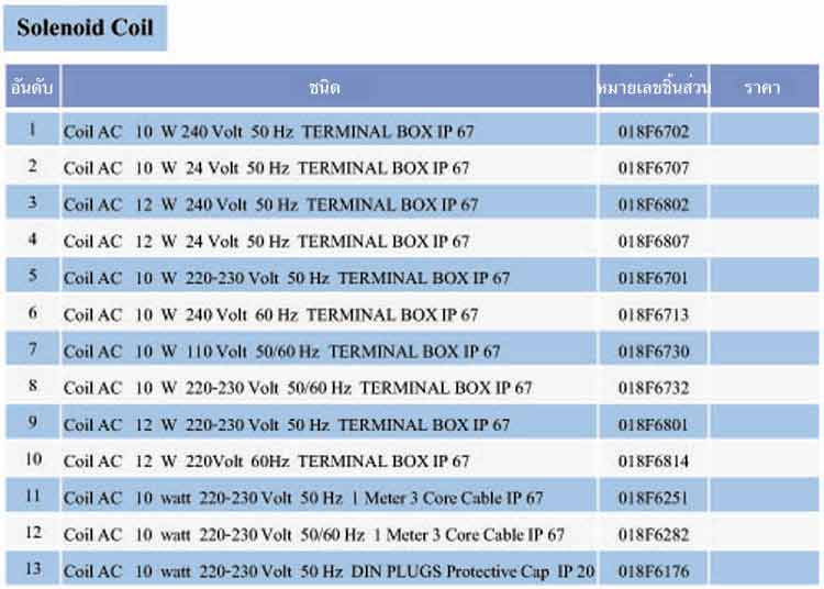 spec Solenoid Coil ยี่ห้อ Danfoss - www.rtwises.com