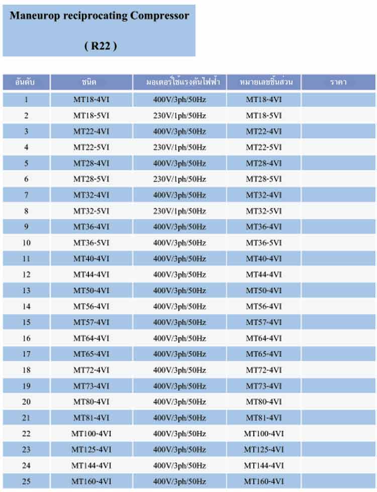 spec Maneurop Compressor (MT) ยี่ห้อ Danfoss - www.rtwises.com