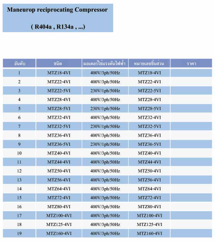 spec Maneurop Compressor (MTZ) ยี่ห้อ Danfoss - www.rtwises.com
