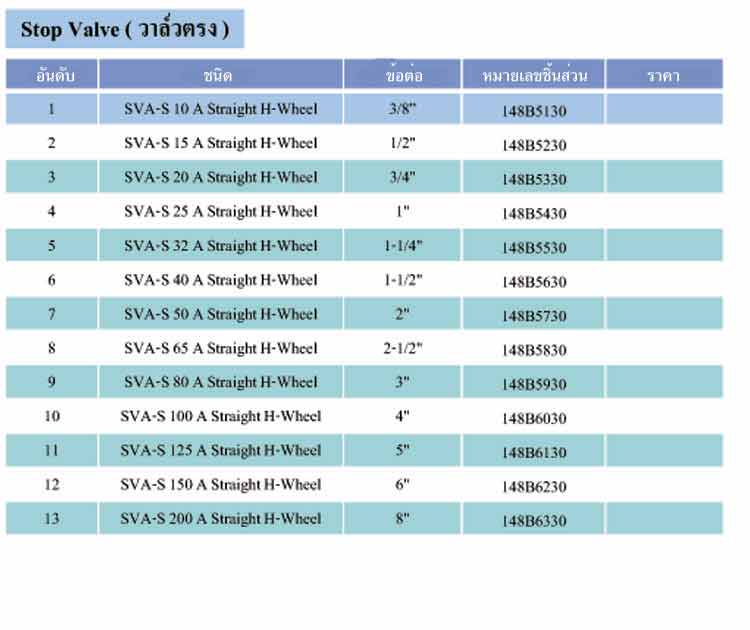 spec Stop Valve (วาล์วตรง) ยี่ห้อ Danfoss - www.rtwises.com