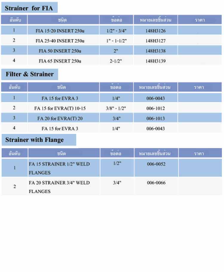 spec Strainer for FIA,Filter & Strainer,Strainer with Flange ยี่ห้อ Danfoss - www.rtwises.com