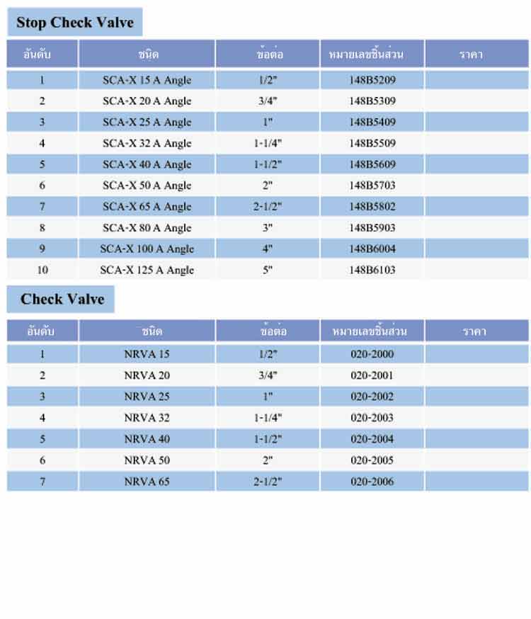spec Stop Check Valve,Check Valve ยี่ห้อ Danfoss - www.rtwises.com
