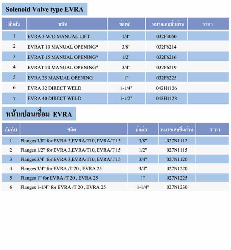 spec Solenoid Valve type EVRA,หน้าแปลนเชื่อม EVRA ยี่ห้อ Danfoss - www.rtwises.com