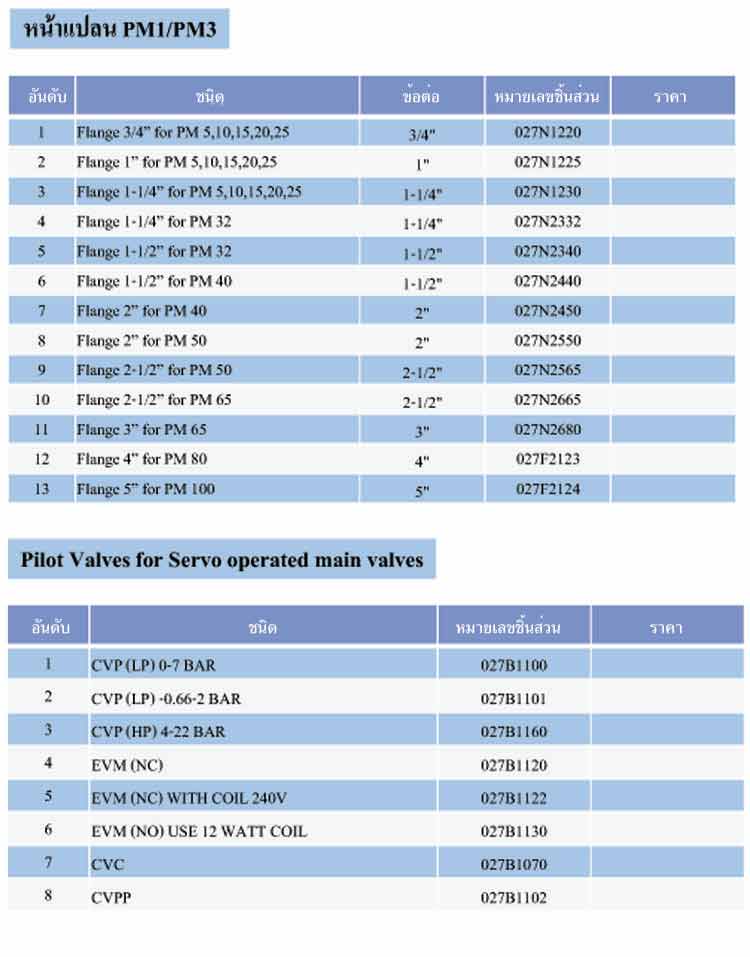 spec หน้าแปลน PM1/PM3,Pilot Valves for Servo operated main valves ยี่ห้อ Danfoss - www.rtwises.com