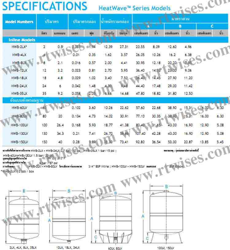 spec HeatWave (ภาษาไทย) ยี่ห้อ Global Water Solutions Ltd. - www.rtwises.com