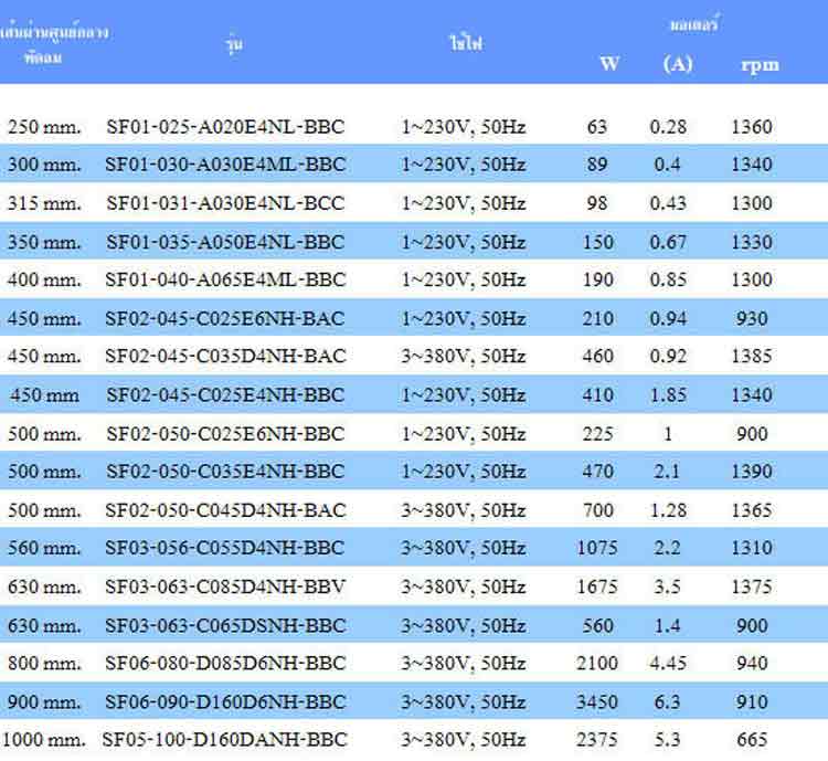spec พัดลม ยี่ห้อ SFC - www.rtwises.com