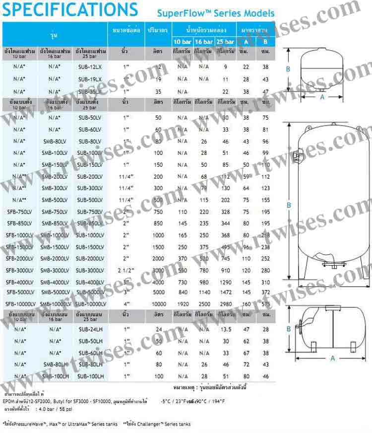 spec Superflow (ภาษาไทย) ยี่ห้อ Global Water Solutions Ltd. - www.rtwises.com